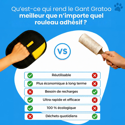 Gant Anti Poil Gratoo